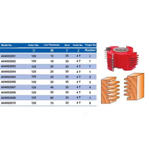LEABON-4T-Finger-Joint-Cutter