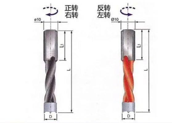 Plunge routing drills