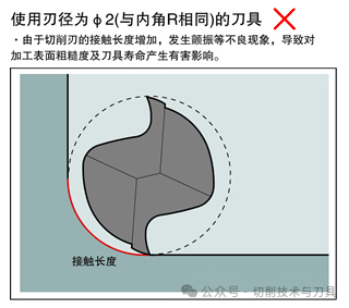 Internal Fillet Radius